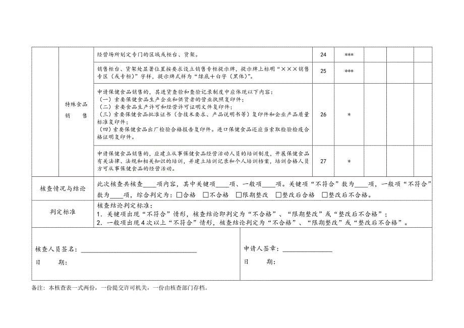 食品经营许可现场核查表98844资料_第5页