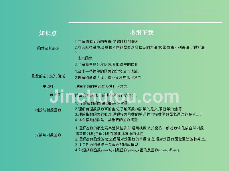 高考数学一轮复习 2.1函数及其表示课件 文 湘教版_第2页