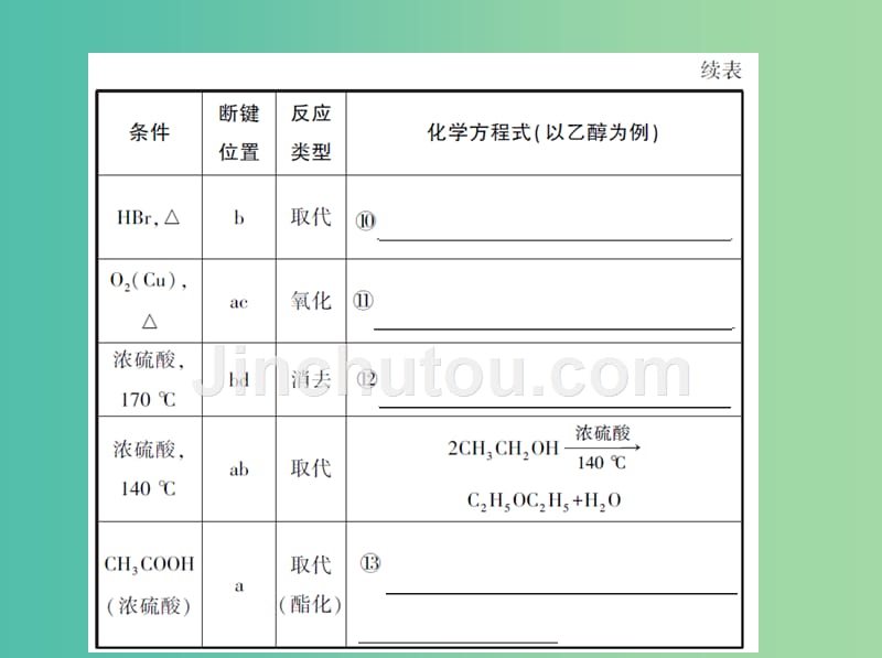 高考化学一轮复习有机化学基础第39讲烃的含氧衍生物讲解课件_第5页