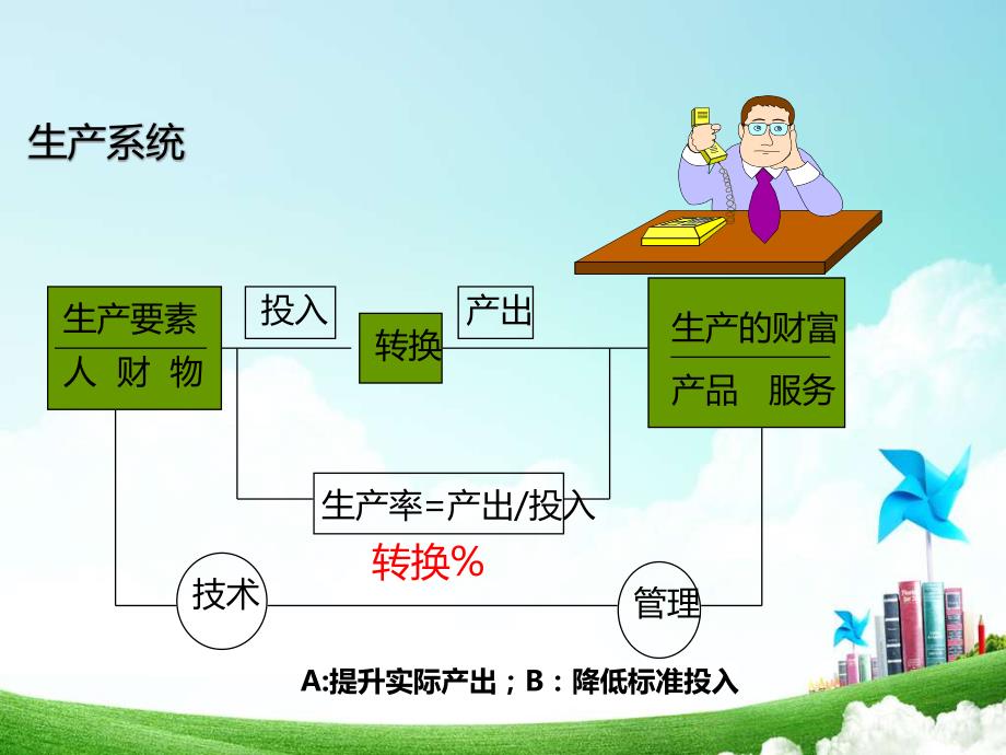 作业效率提升方案资料_第4页