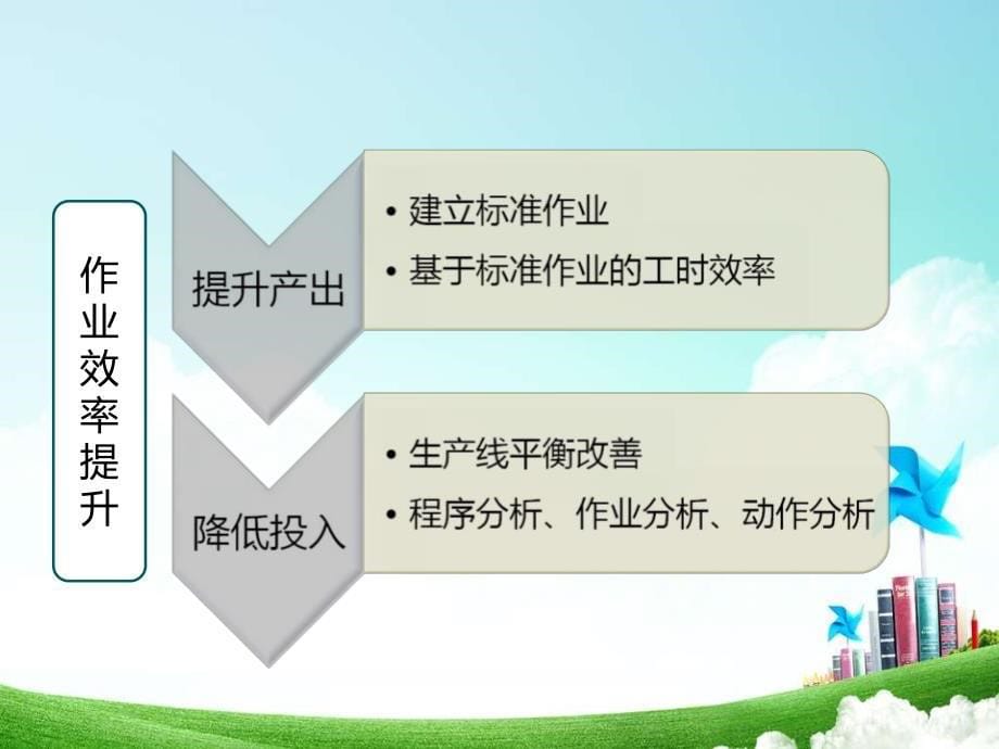 作业效率提升方案资料_第5页