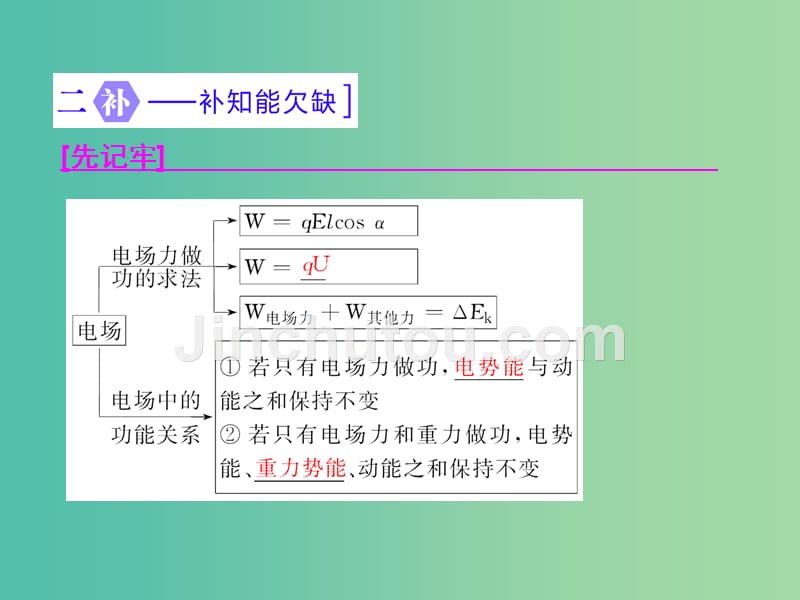 高三物理二轮复习 第一部分 专题二 能量和动量 第四讲 功能关系在电磁学中的应用课件_第2页