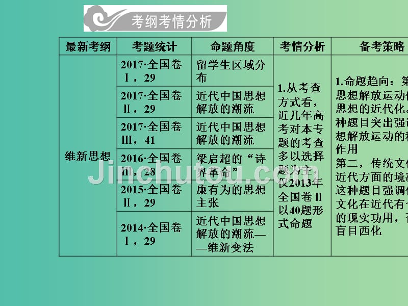 高考历史总复习第十四单元近现代中国的思想解放思想理论成果第28讲近代中国的思想解放潮流课件_第3页