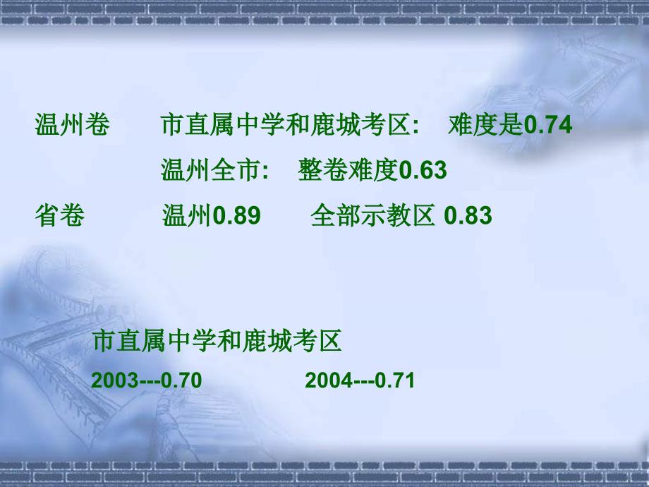 2005年温州中考自然科学试卷分析PPT课件_第3页