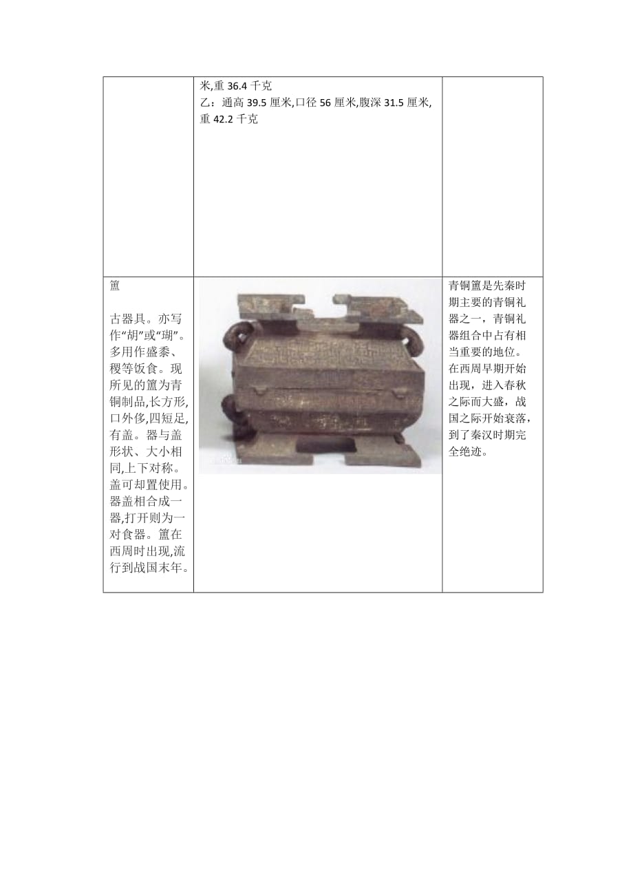 青铜器的分类与青铜器的纹样资料_第4页