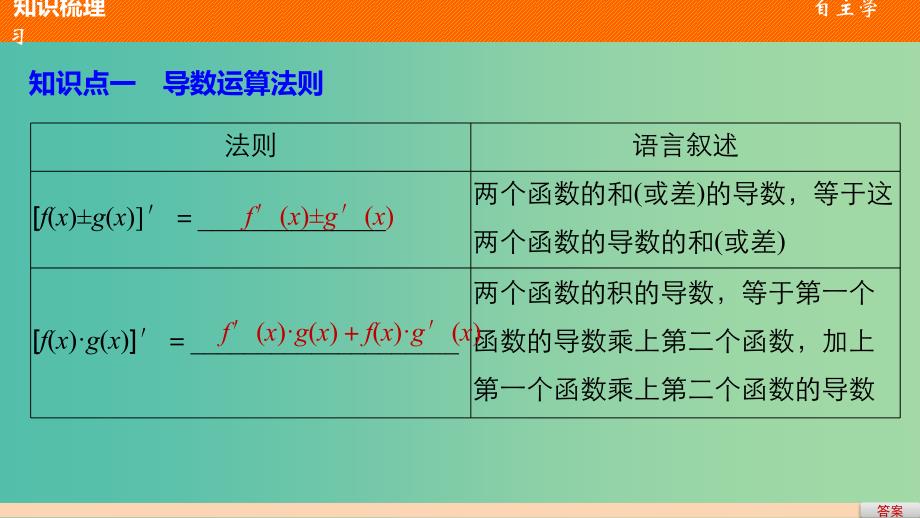 高中数学 第一章 导数及其应用 1.2.2 基本初等函数的导数公式及导数的运算法则（二）课件 新人教版选修2-2_第4页