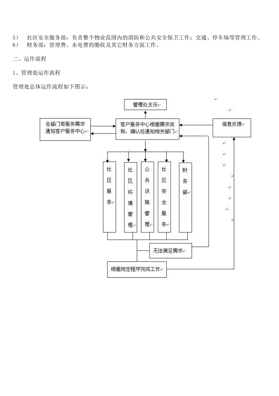 第二节物业管理服务机构设置及运作流程_第3页