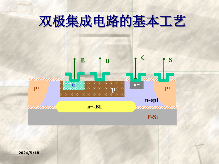 半导体集成电路_03集成电路基本制造工艺_第3页