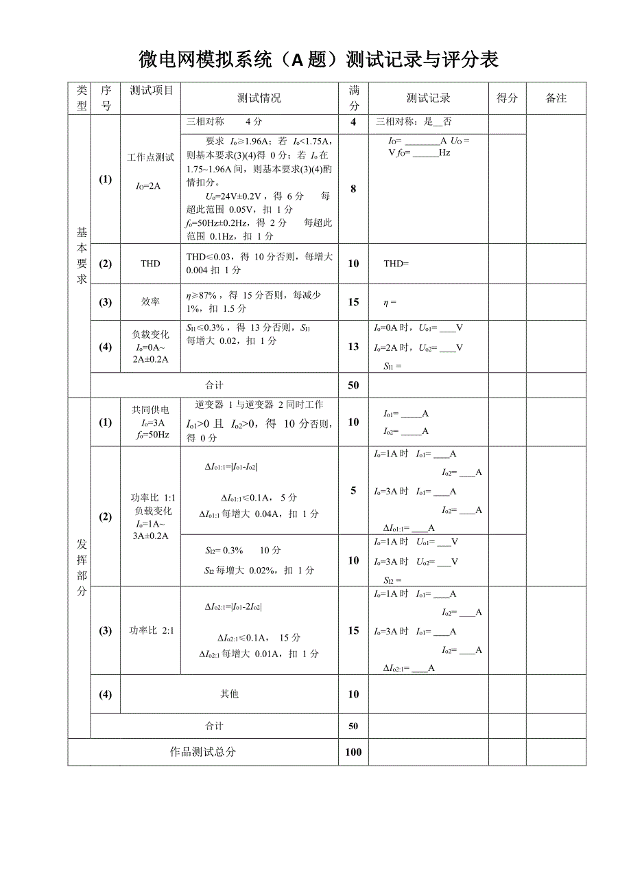 2017全国大学生电子竞赛赛题测试要求简表资料_第1页