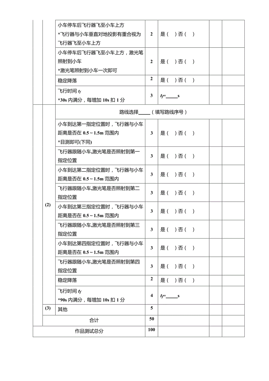 2017全国大学生电子竞赛赛题测试要求简表资料_第4页