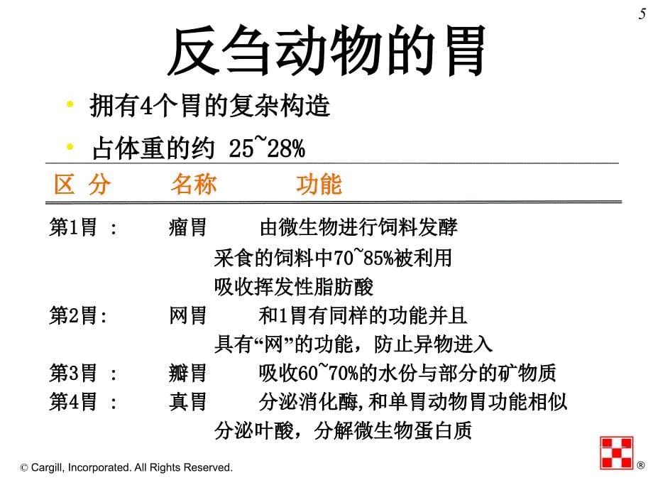 apjc反刍生理特征与营养new_第5页