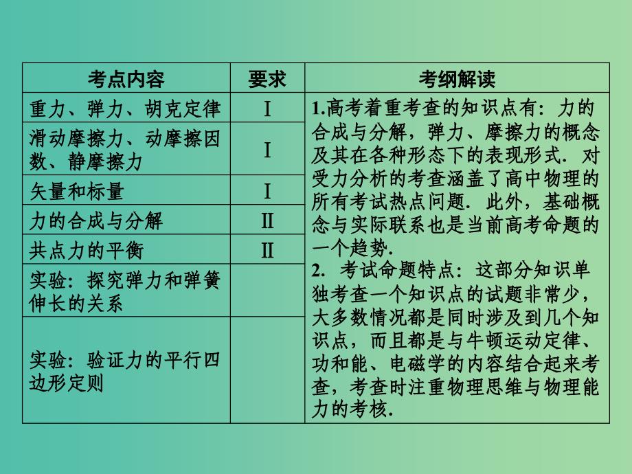 高考物理一轮复习 第二章 第1单元 重力 弹力 摩擦力课件_第2页