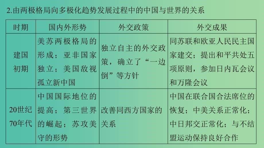 高中历史 第八单元 世界政治格局的多极化趋势 33 单元学习总结课件 北师大版必修1_第5页