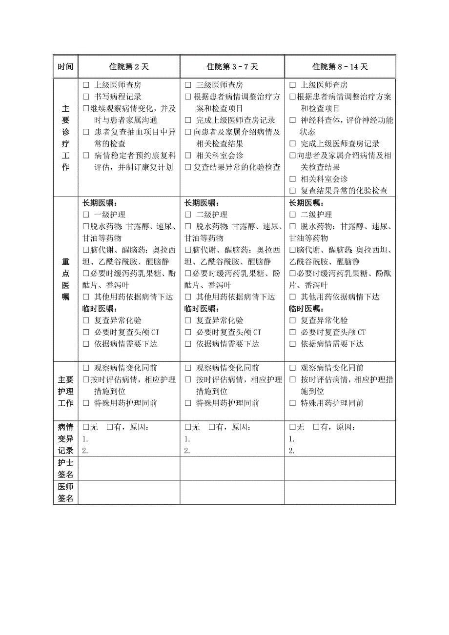 脑出血临床路径docdoc_第5页