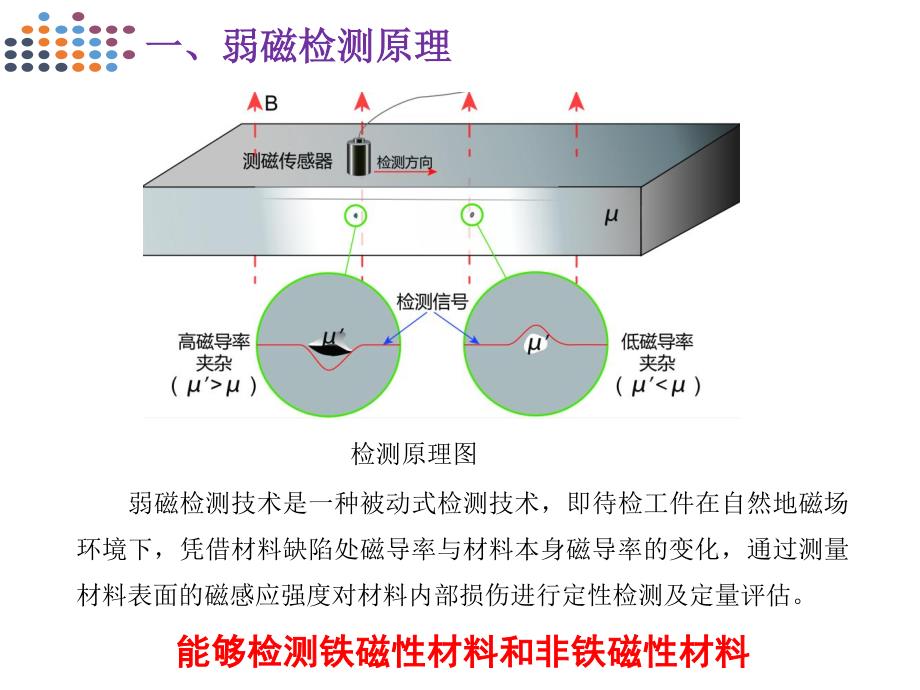 弱磁检测技术与应用-于润桥_第3页