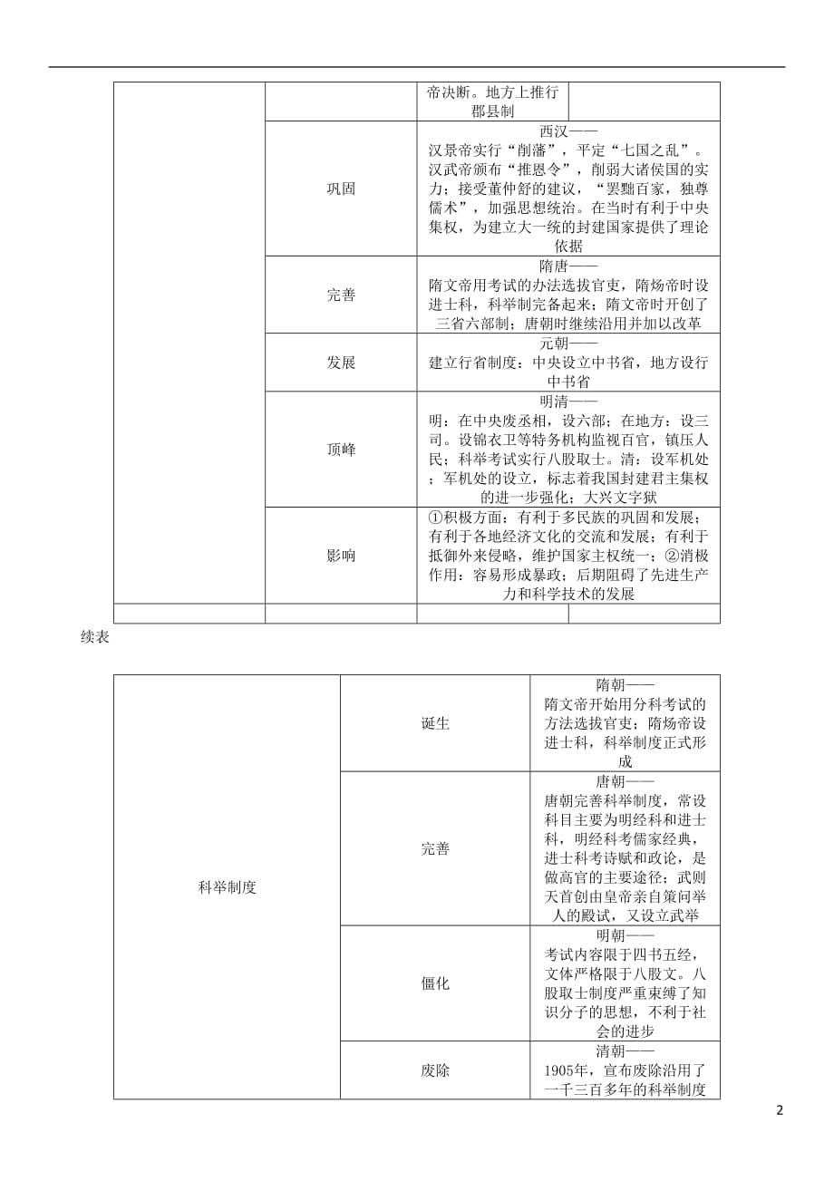 （青海专版）2018年中考历史总复习 第二编 热点专题速查 专题1 我国统一多民族国家的形成、发展与巩固试题_第2页