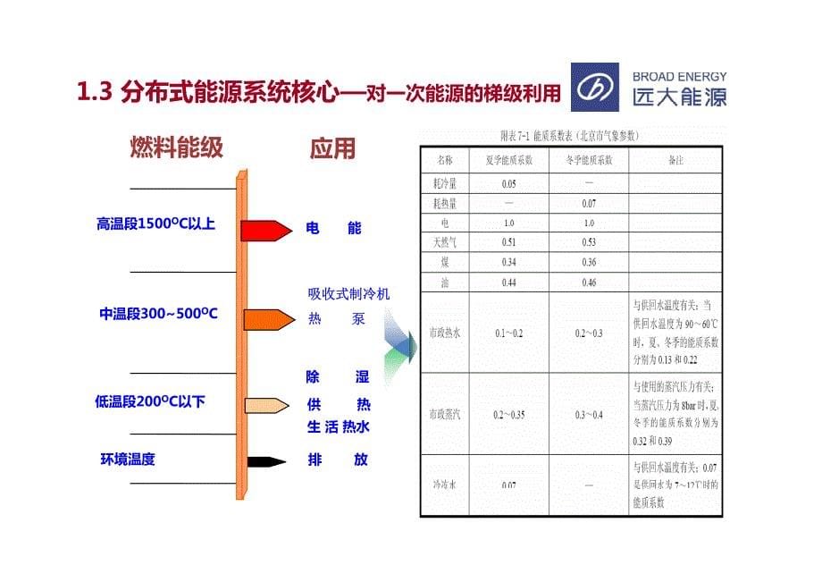 长沙黄花国际机场项目介绍资料_第5页