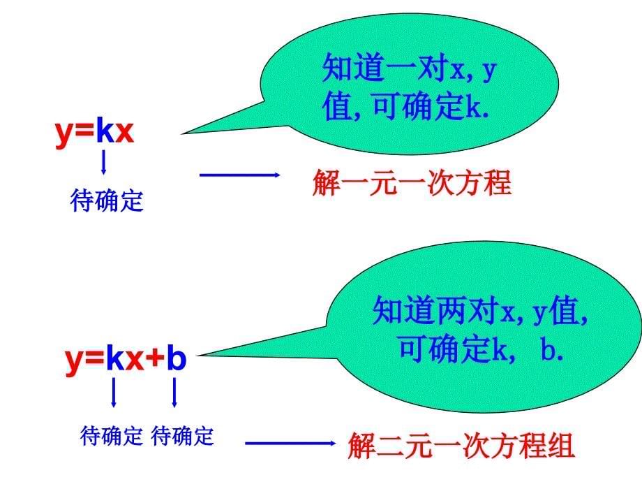 一次函数（2）PPT课件_第5页