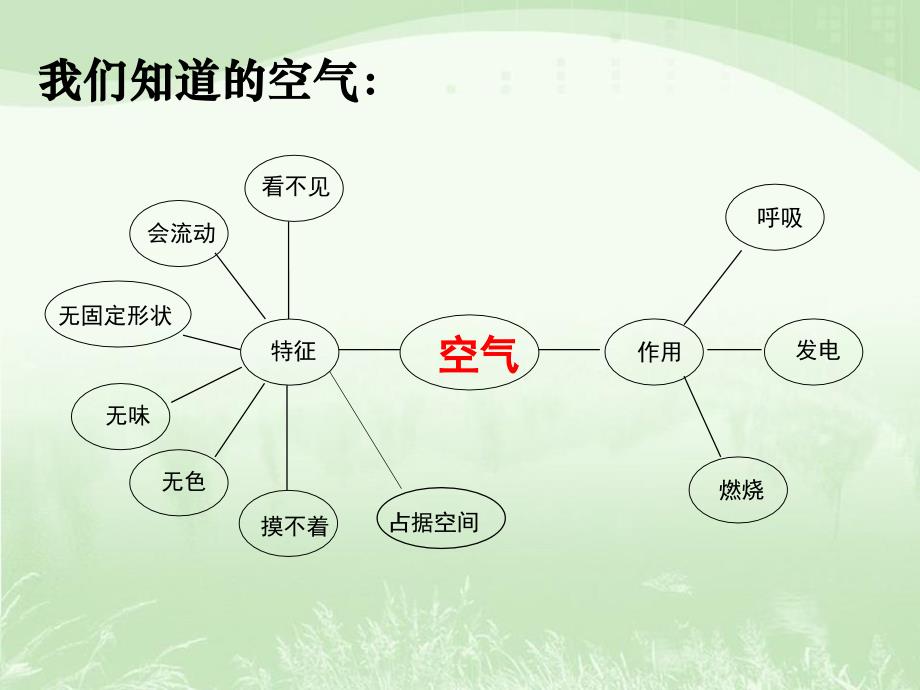 教科版三年级科学上册2.3《压缩空气》课件_第2页