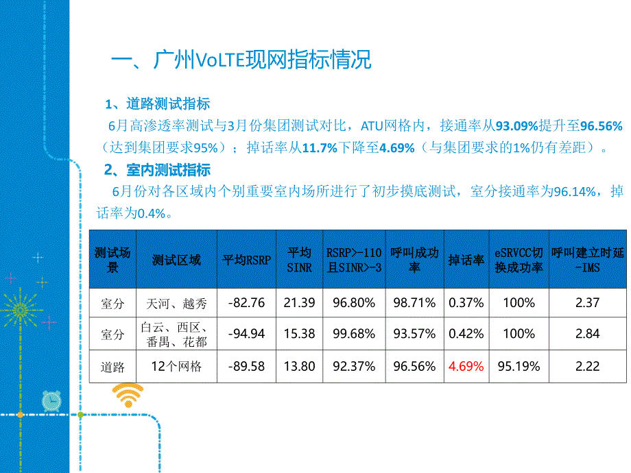 volte常见问题及优化策略_第3页