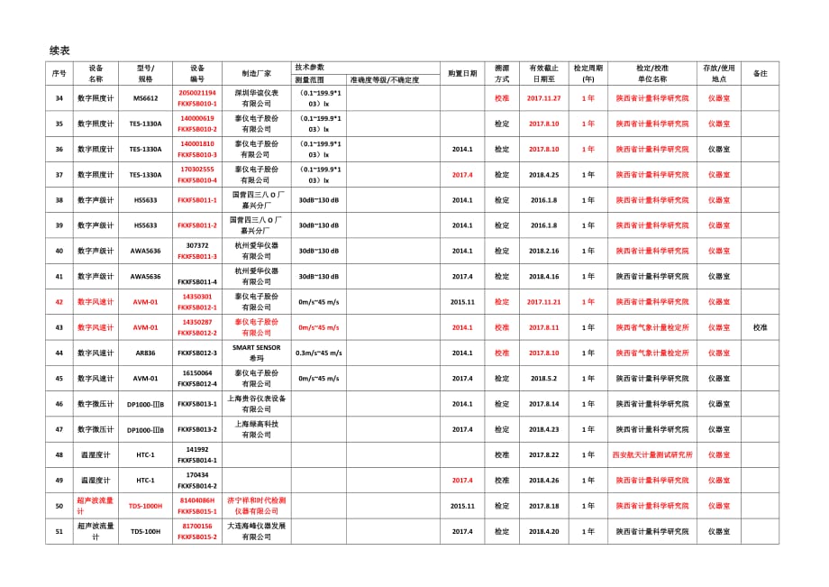 检测仪器设备台账_第3页