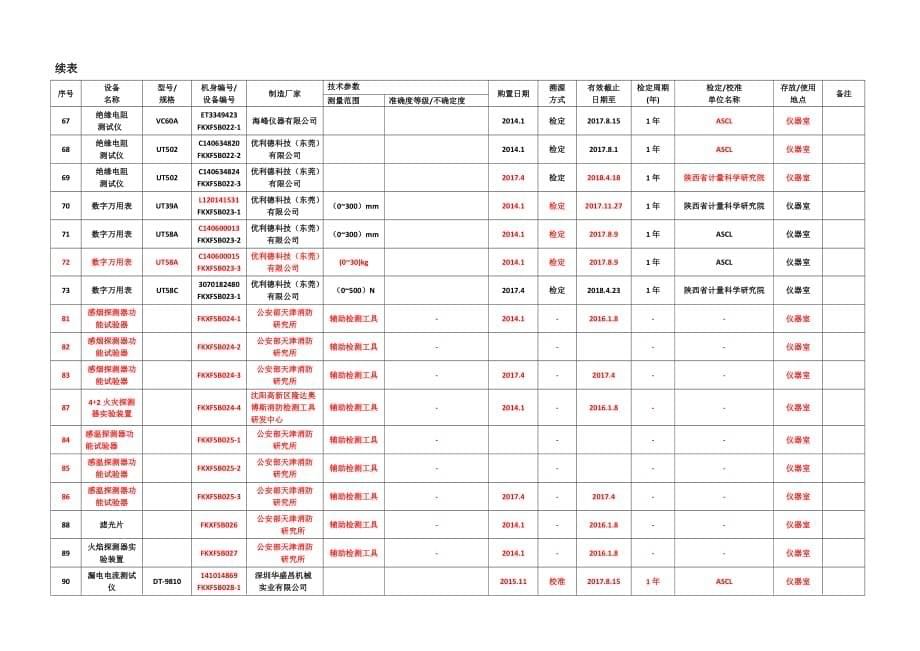 检测仪器设备台账_第5页