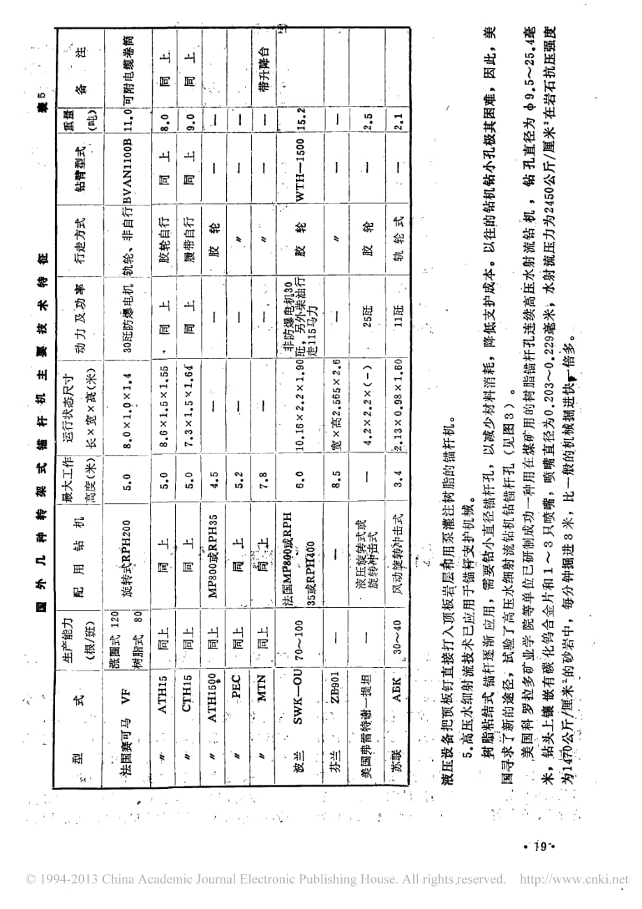 国内外锚杆支护机械状况资料_第4页