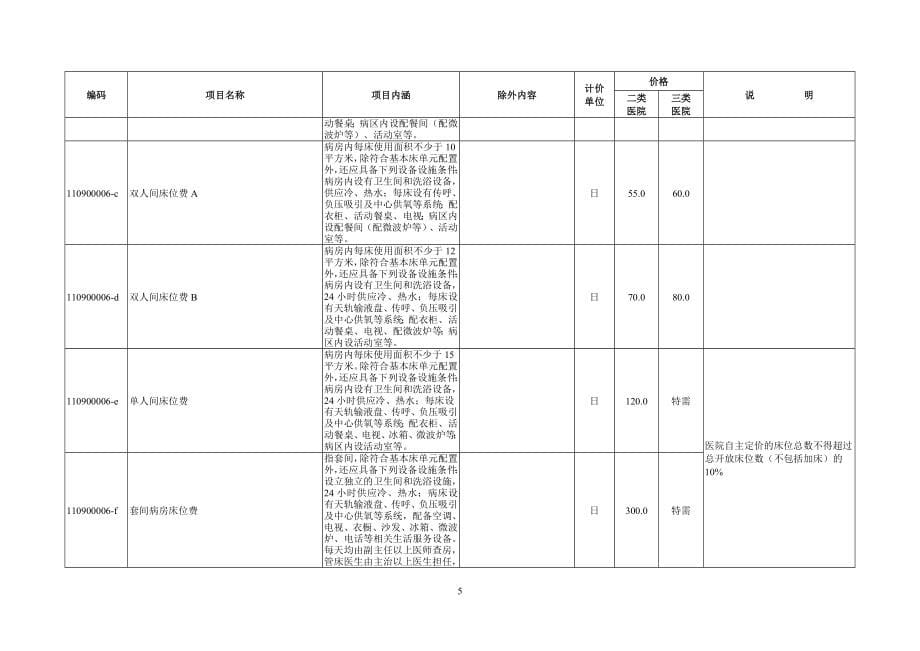 2015年江苏省公立医院医疗机构服务收费_第5页