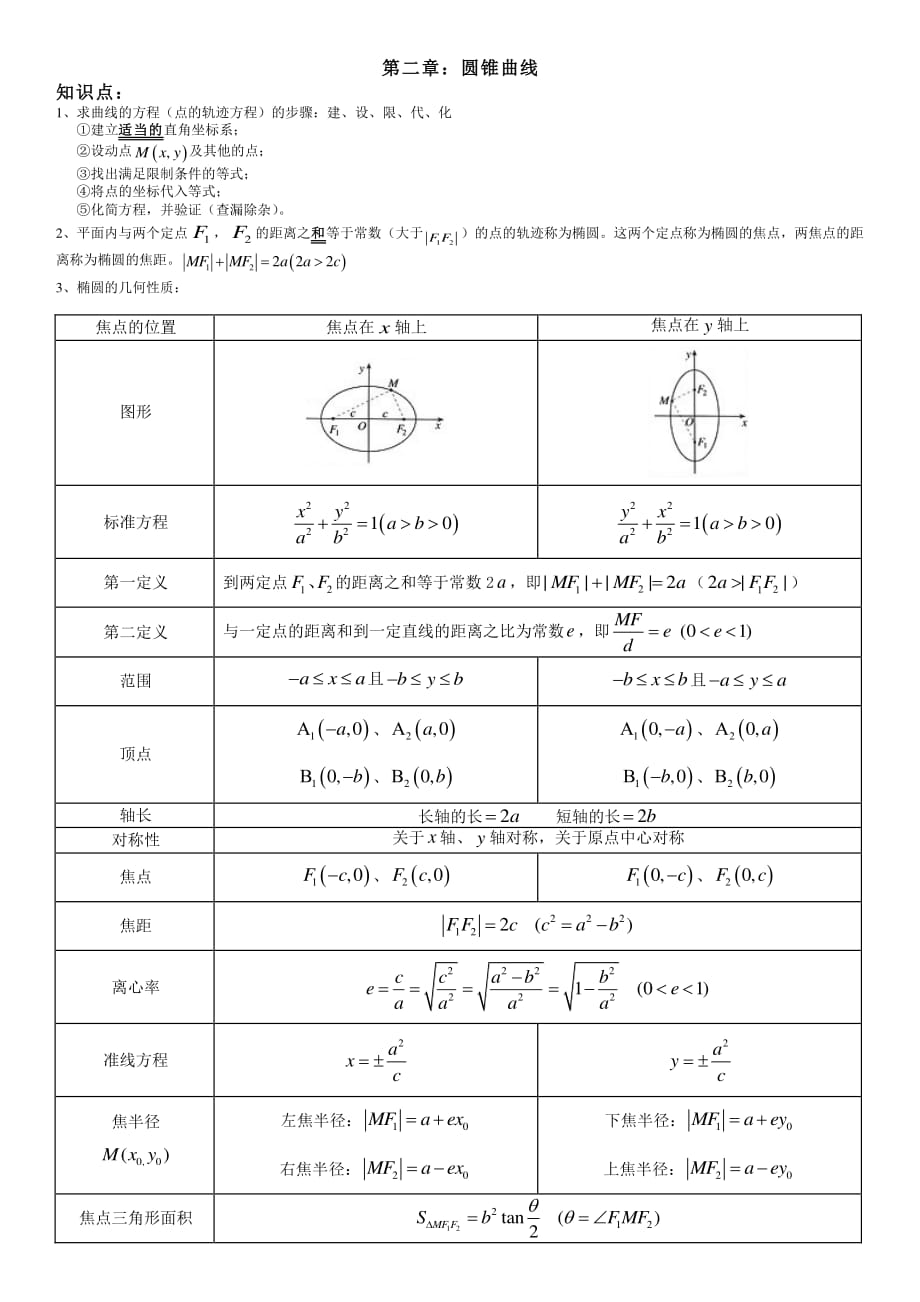 高二数学圆锥曲线(完整版)资料_第1页