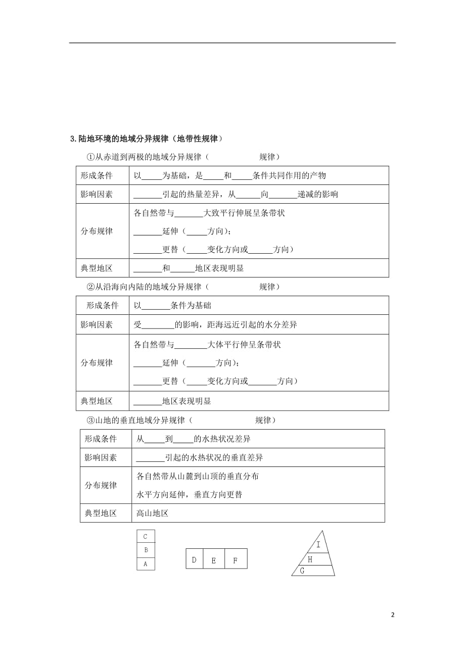 新疆库尔勒市高中地理 第五章 自然地理环境的整体性与差异性 5.2 自然地理环境的差异性导学案 新人教版必修1_第2页