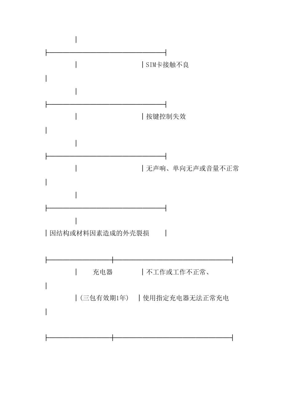 2020年上海移动电话机采购合同（版）_第5页