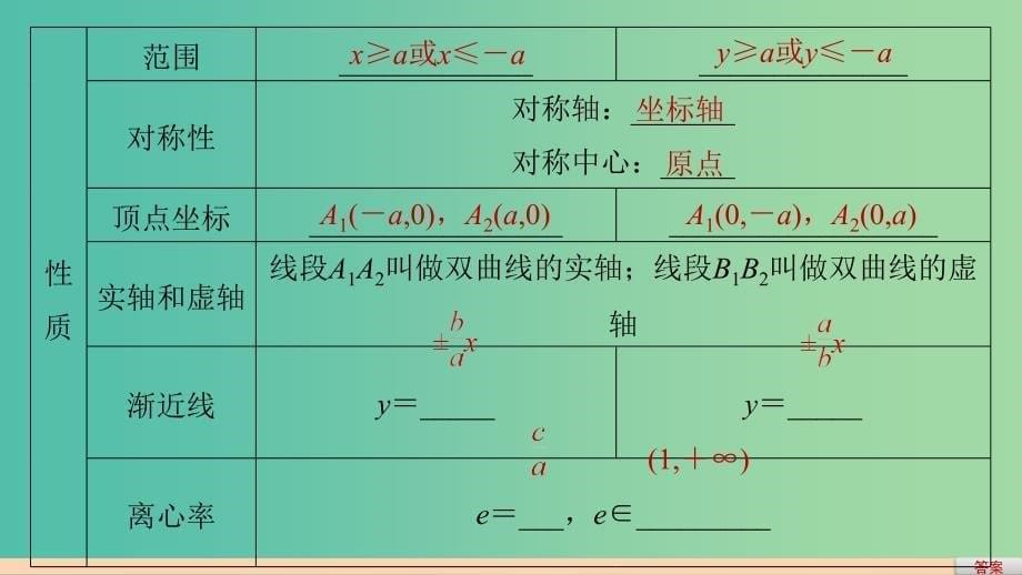 高中数学第三章圆锥曲线与方程3.2双曲线的简单性质课件北师大版_第5页