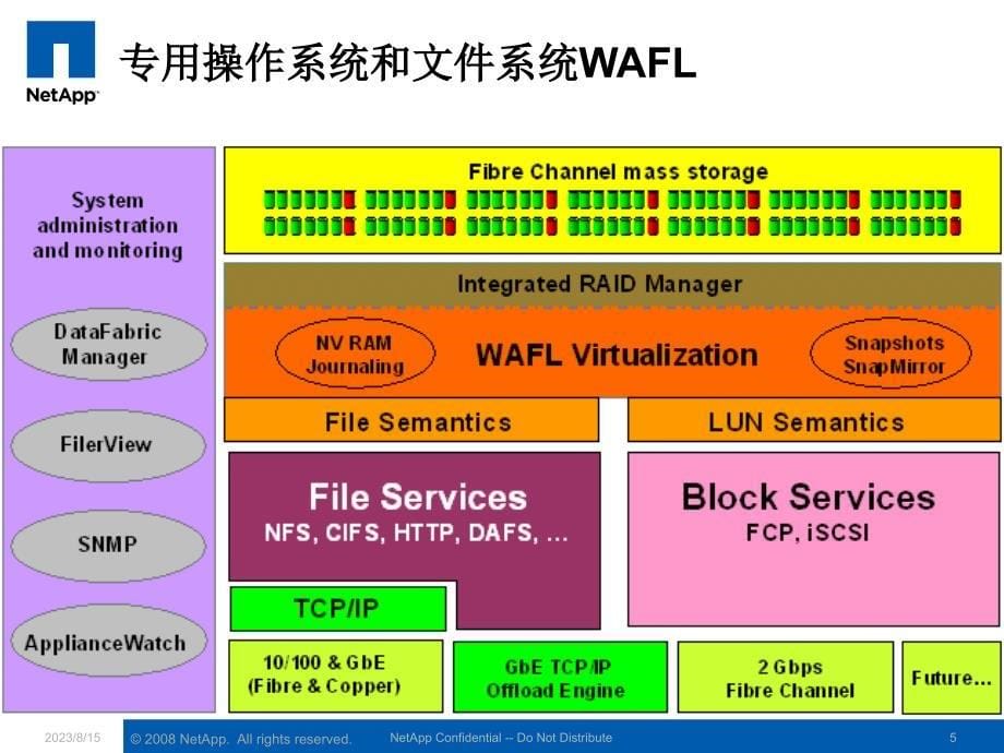 data_ontap核心技术_第5页