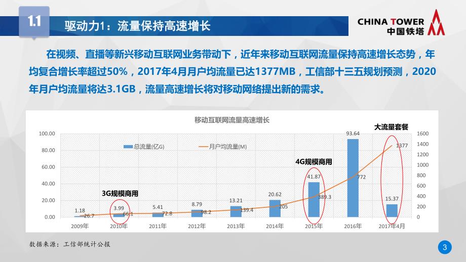 移动通信发展趋势对基础设施需求和思考_第3页