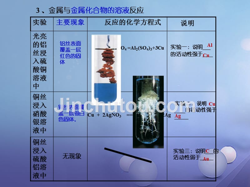 九年级化学下册 10.2 金属的化学性质复习课课件 （新版）北京课改版_第4页