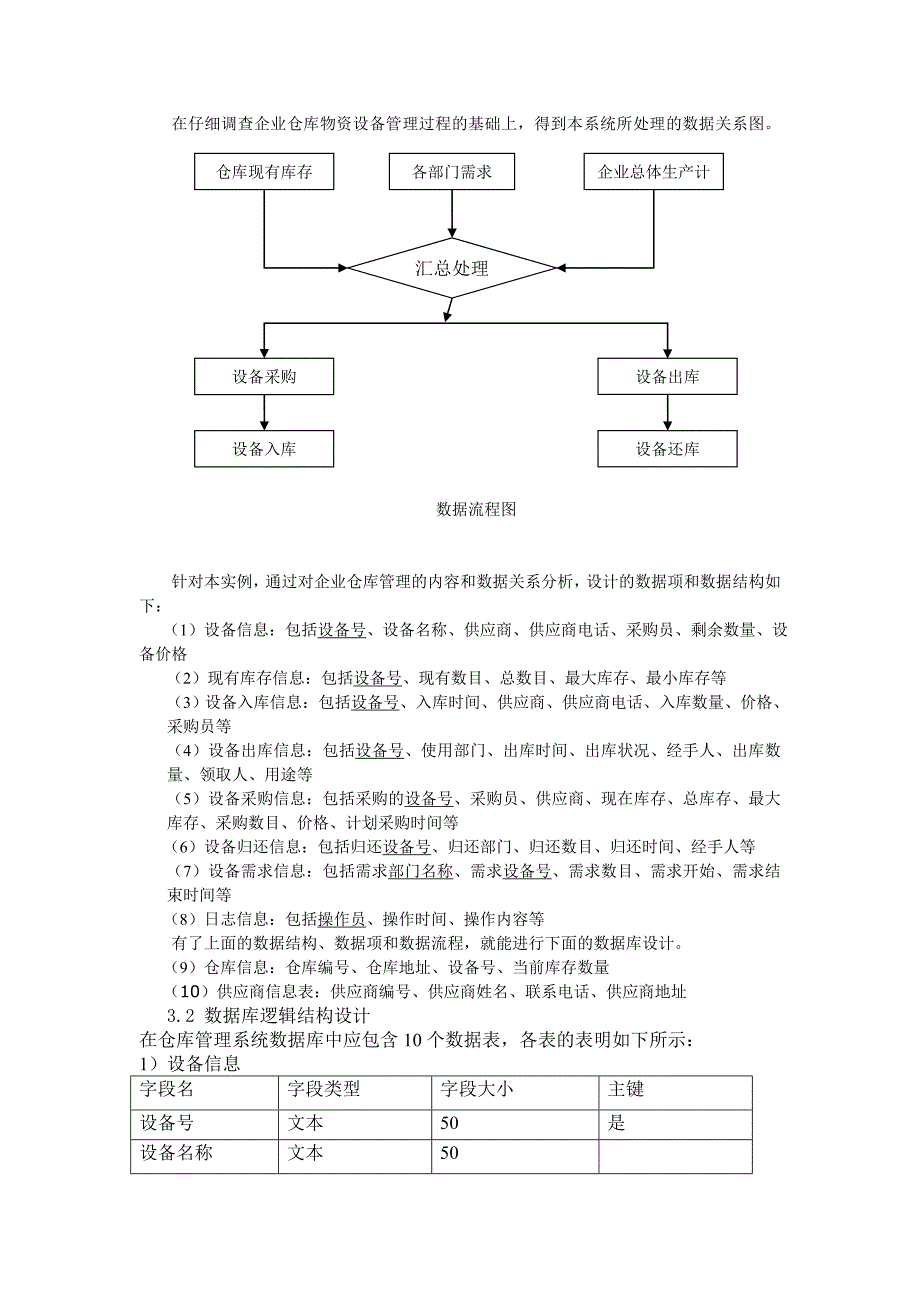 access仓库管理系统课程设计报告_第4页