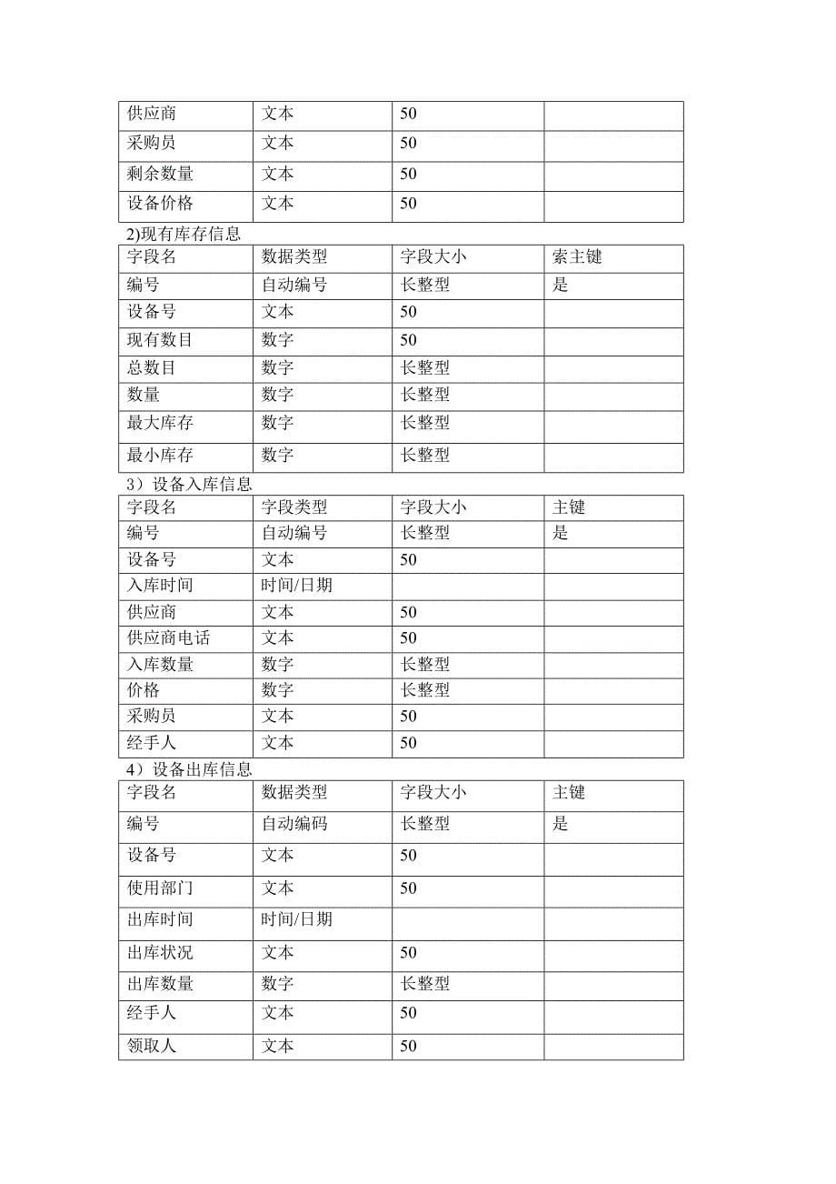 access仓库管理系统课程设计报告_第5页