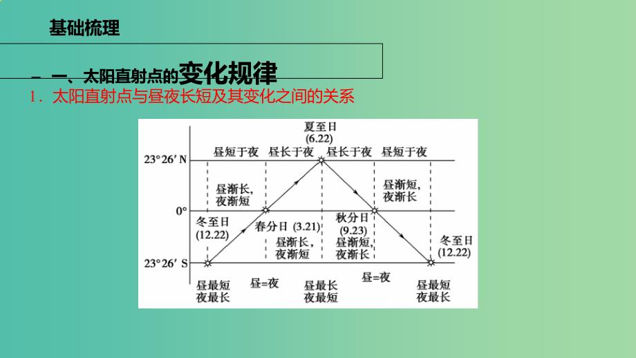 高考地理二轮复习自然地理2.1地球的运动2课时课件_第4页