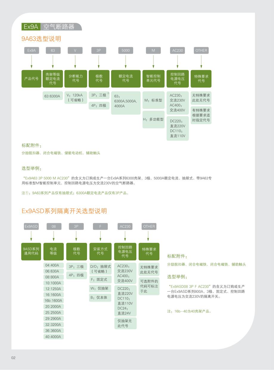 诺雅克产品快速选型资料_第4页