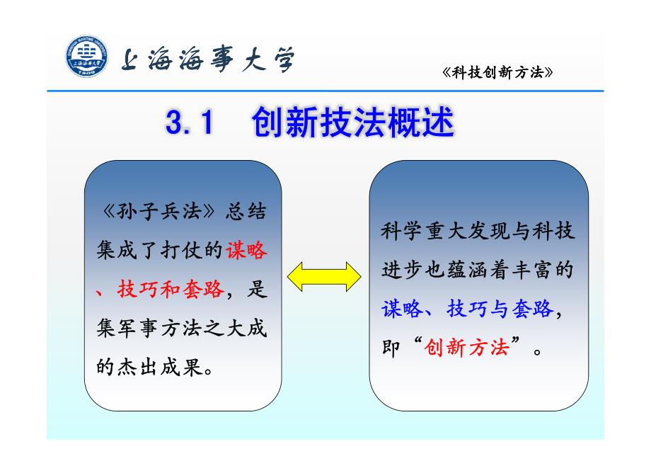 科技创新方法课件-3常用创新方法资料_第4页