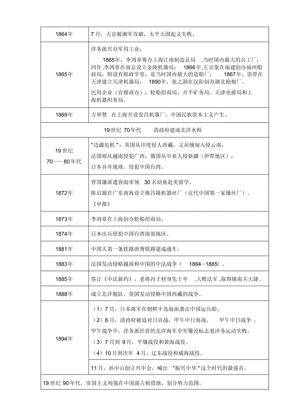 中国近现代史大事年表时间轴(考研)最新最全资料_第3页