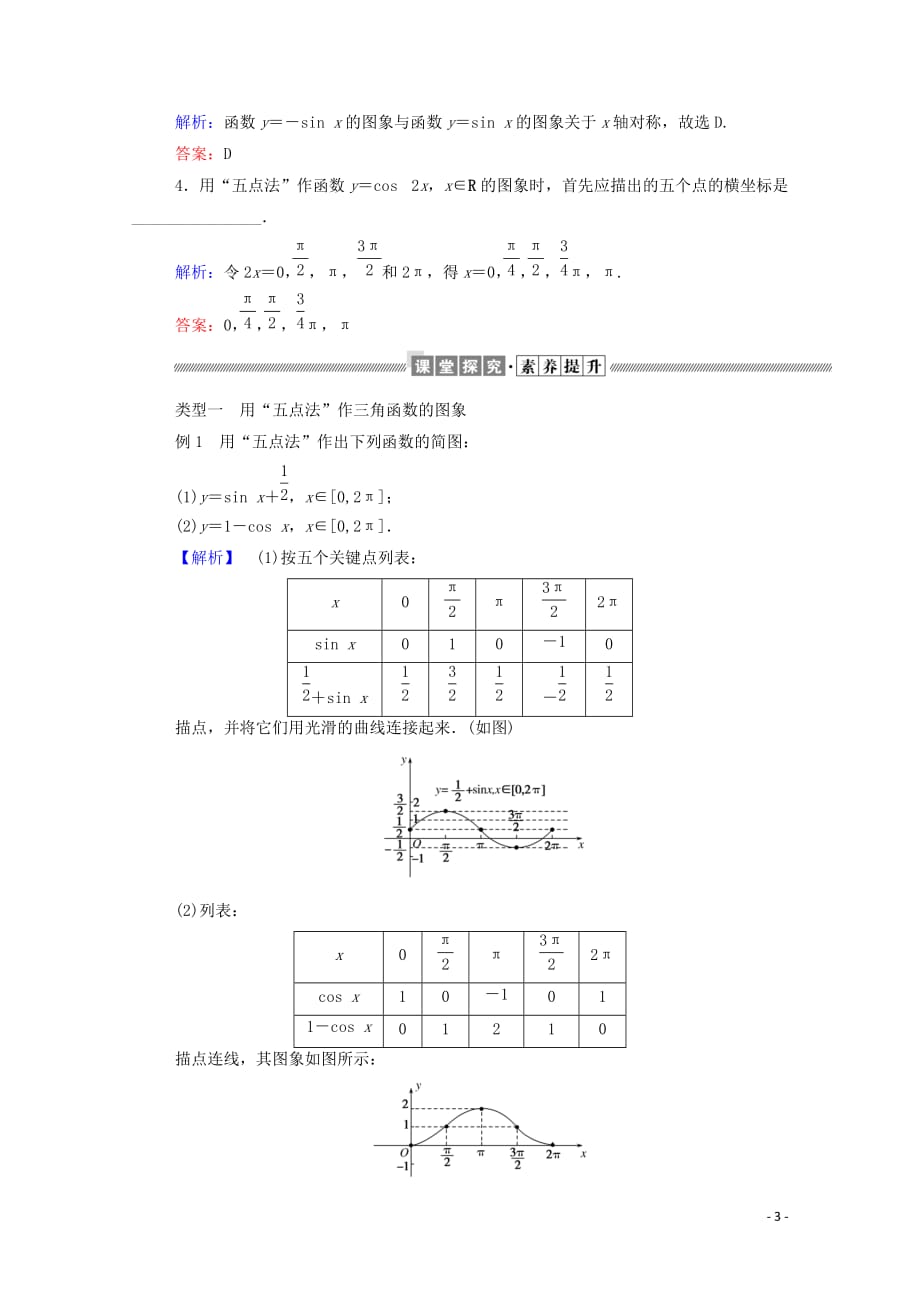 2019_2020学年高中数学第一章三角函数1.4.1正弦函数余弦函数的图象1.4.2正弦函数余弦函数的性质学案含解析新人教a版必修_第3页