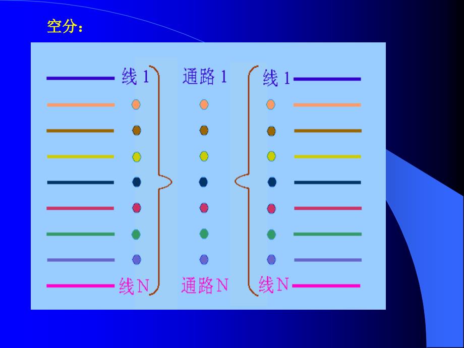 pcm系统时分多路复用_第4页