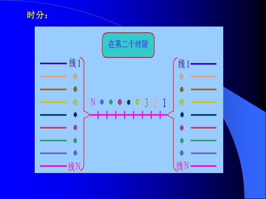 pcm系统时分多路复用_第5页