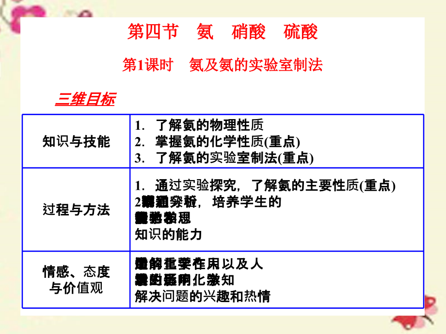 江西省2015-2016学年高中化学 第四章 非金属及其化合物 第四节 氨 硝酸 硫酸课件 新人教版必修1_第1页