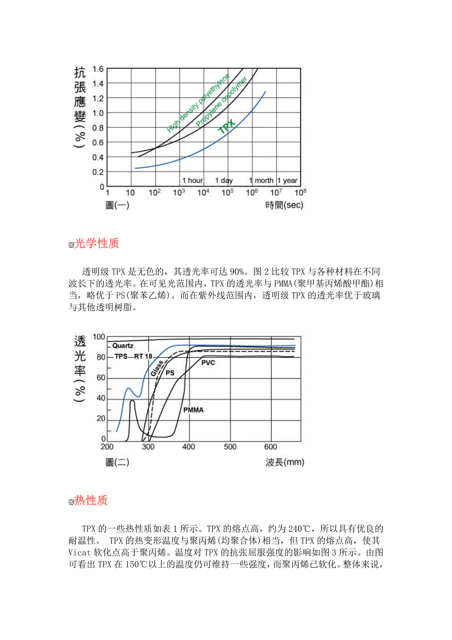 tpx材料介绍_第2页