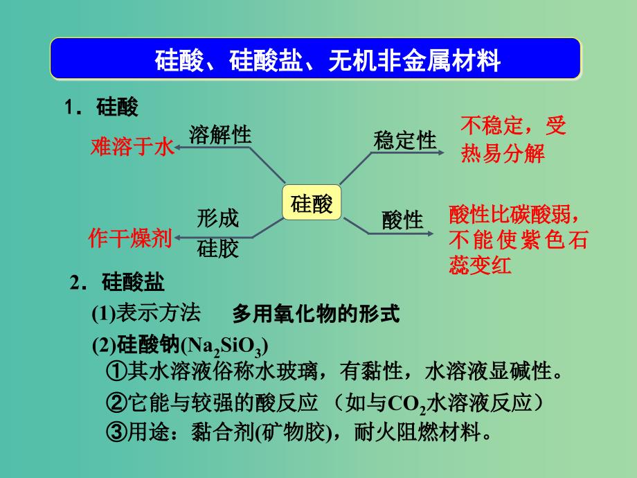 高考化学一轮复习 4.3考点强化 硅酸、硅酸盐、无机非金属材料课件_第3页