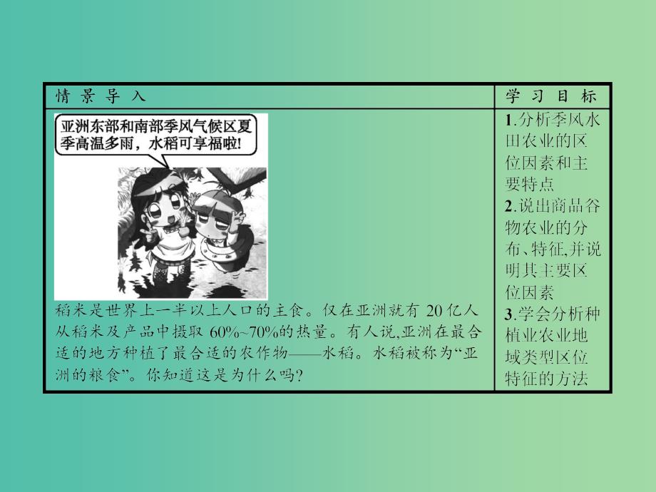 高中地理 第三章 农业地域的形成与发展 第二节 以种植业为主的农业地域类型课件 新人教版必修2_第2页