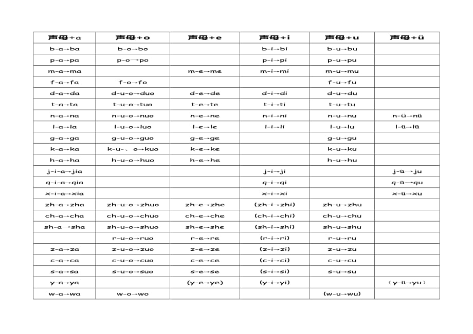 声母和韵母拼写大集合资料_第1页