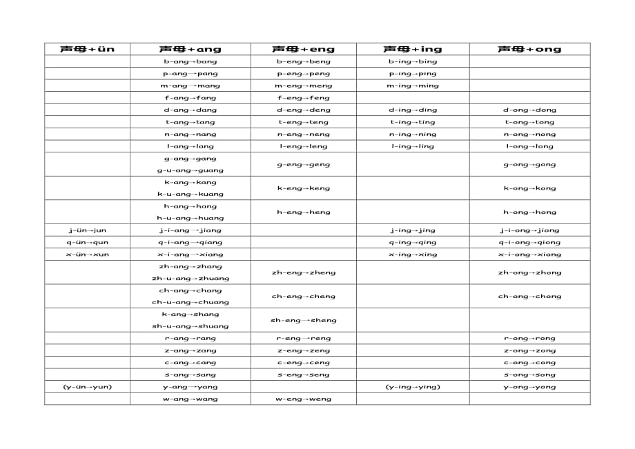 声母和韵母拼写大集合资料_第4页